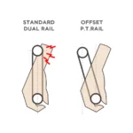 3.Offset_PT-WR